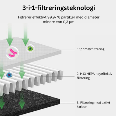 AirPure 3-i-1: Luftkjøler, UV-luftrenser og ionisator